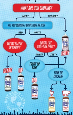 Blues Hog Original BBQ Sauce Squeeze Bottle 25 Oz 17 Blues Hog Original BBQ Sauce Squeeze Bottle 25 Oz -BIG GREEN EGG Winkel image 1781