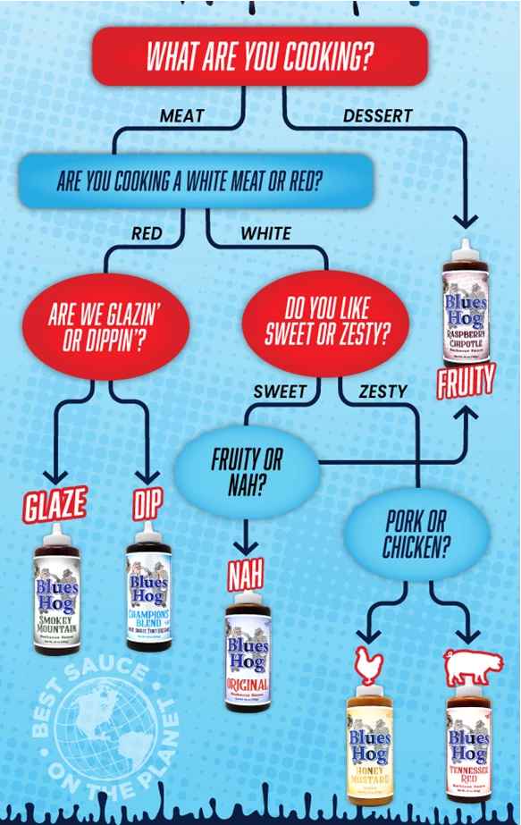 Blues Hog Original BBQ Sauce Squeeze Bottle 25 Oz 10 Blues Hog Original BBQ Sauce Squeeze Bottle 25 Oz - Image 8